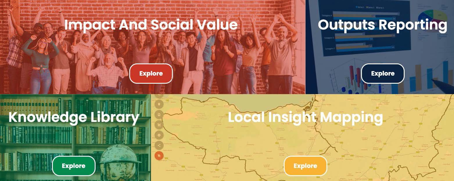 A screenshot of the Insights Hub webpage